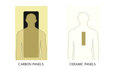 Carbon vs. Ceramic Heaters