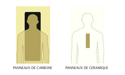 Panneaux chauffants de carbone VS panneaux chauffants de céramique