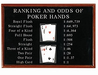 Billiard Wall Decor Accessory Poker Ranking and Odds